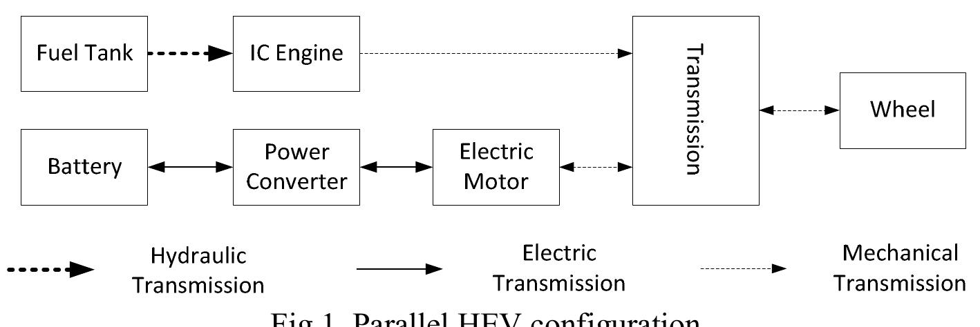 Figure 1 - from Torque control strategy for parallel hybrid