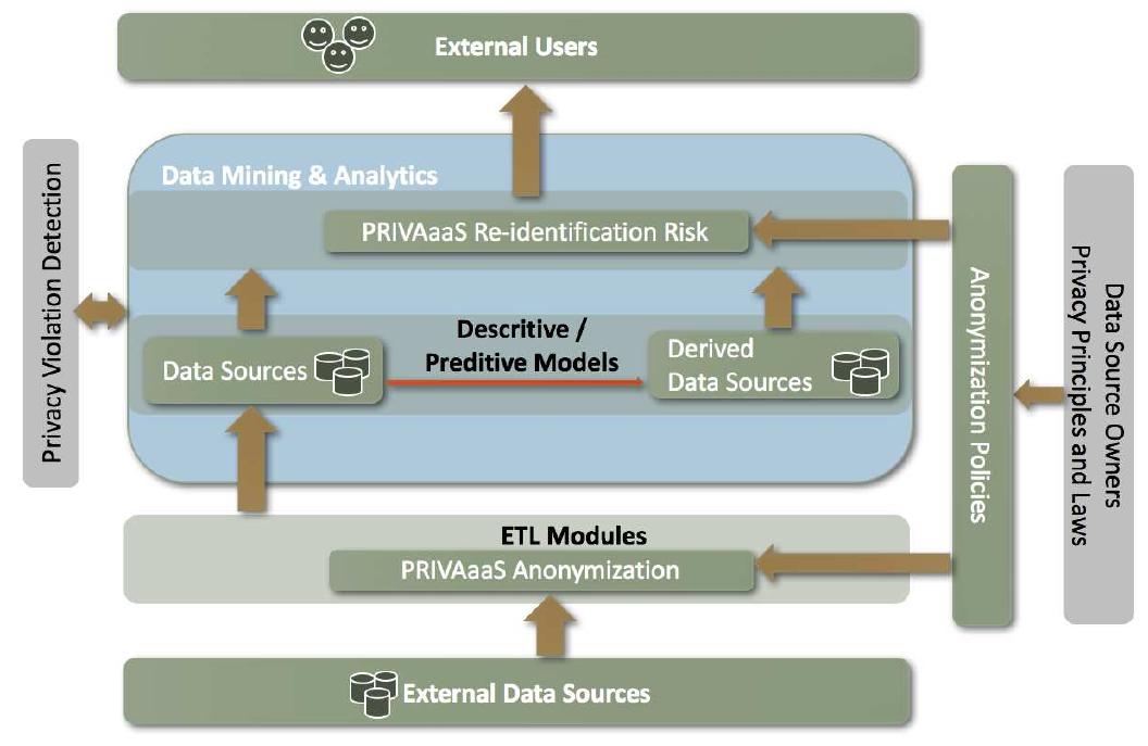 (PDF) A Re-Identification Risk-Based Anonymization Framework for Data ...