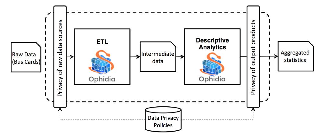(PDF) A Re-Identification Risk-Based Anonymization Framework for Data ...