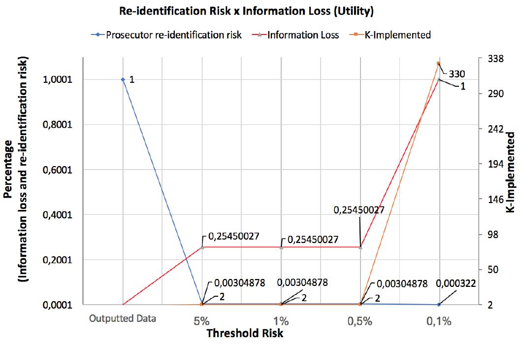 (PDF) A Re-Identification Risk-Based Anonymization Framework for Data ...