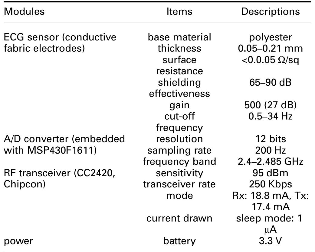 Ecg Sensor Pdf Specifications of ecg sensor interface connected to wireless