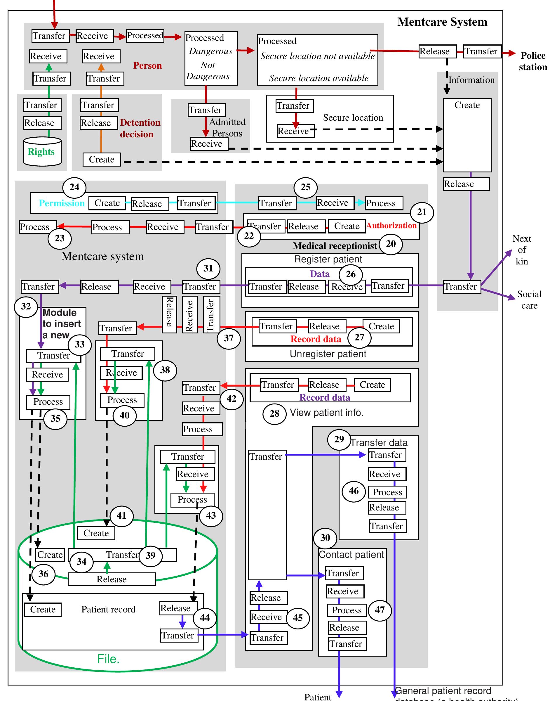 (PDF) UML Modeling to TM Modeling and Back
