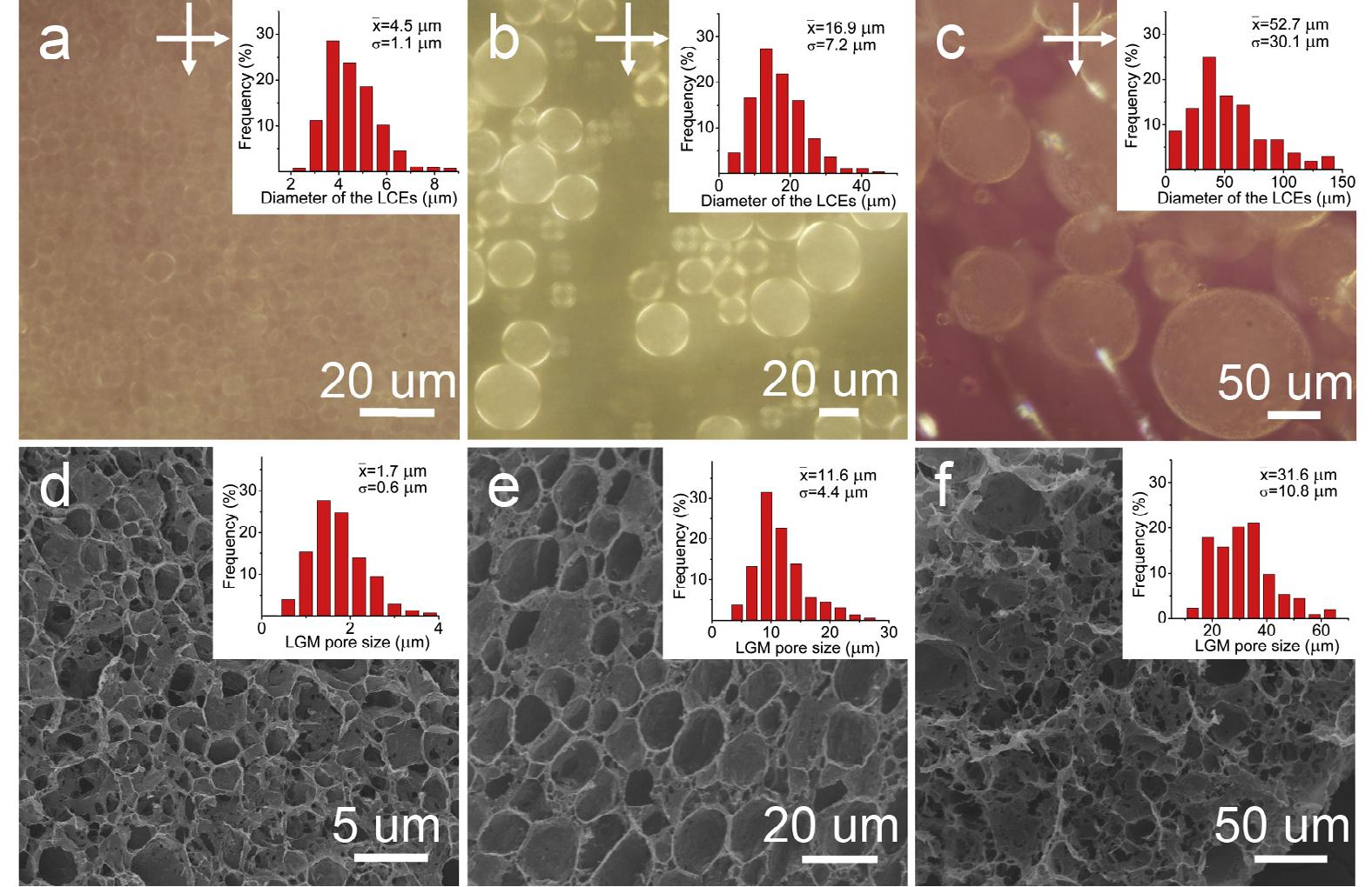 (PDF) Graphene oxide liquid crystal Pickering emulsions and their ...