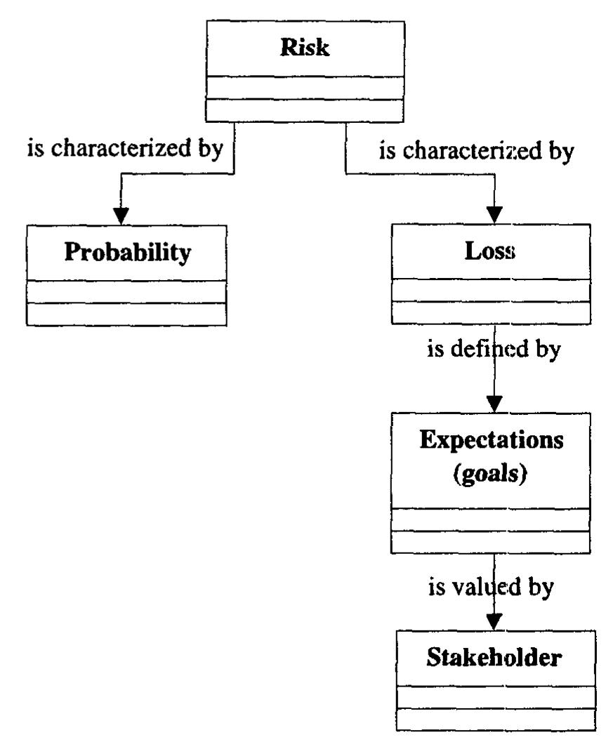 Current Risk Control Meaning (PDF) Risk management in software development