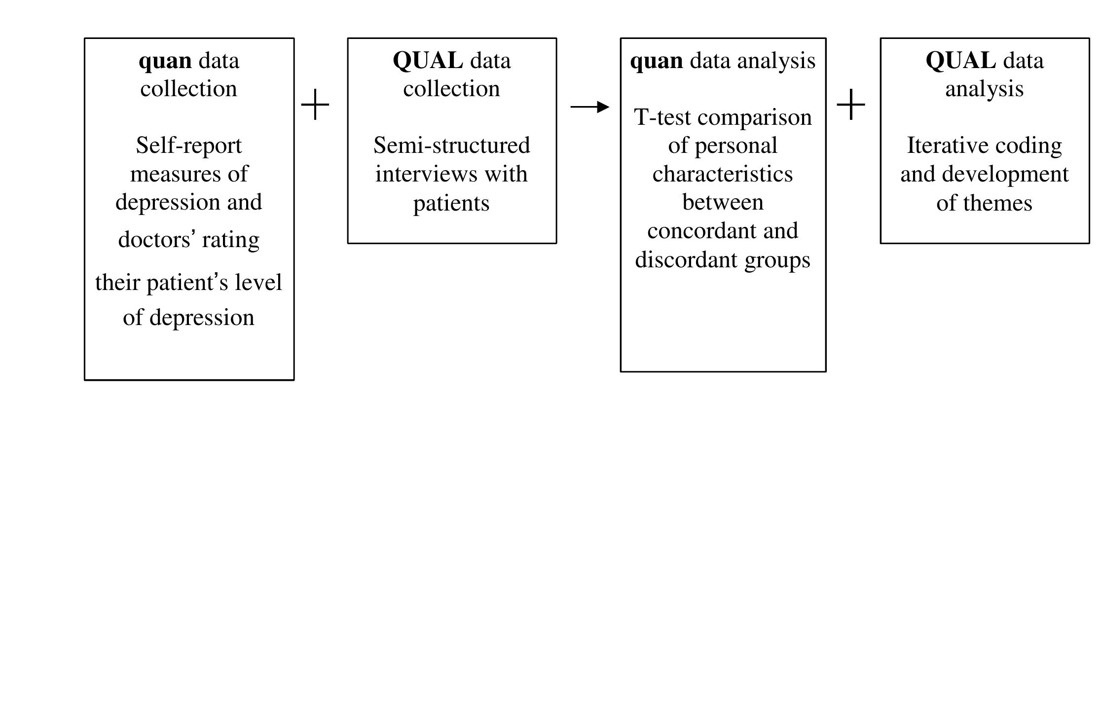 (PDF) A Qualitatively Driven Approach to Multimethod and Mixed Methods ...