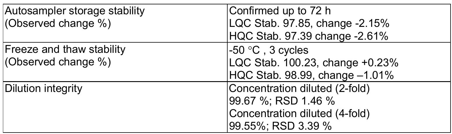 (PDF) Validated LC-MS/MS Method for the Concomitant Determination of ...