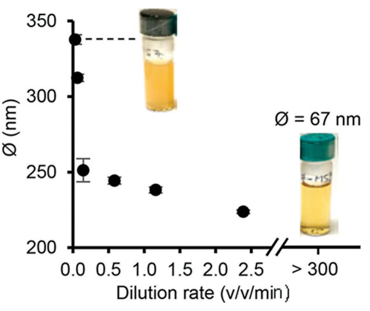 (PDF) Recent Advances in Synthesis and Application of Lignin Nanoparticles