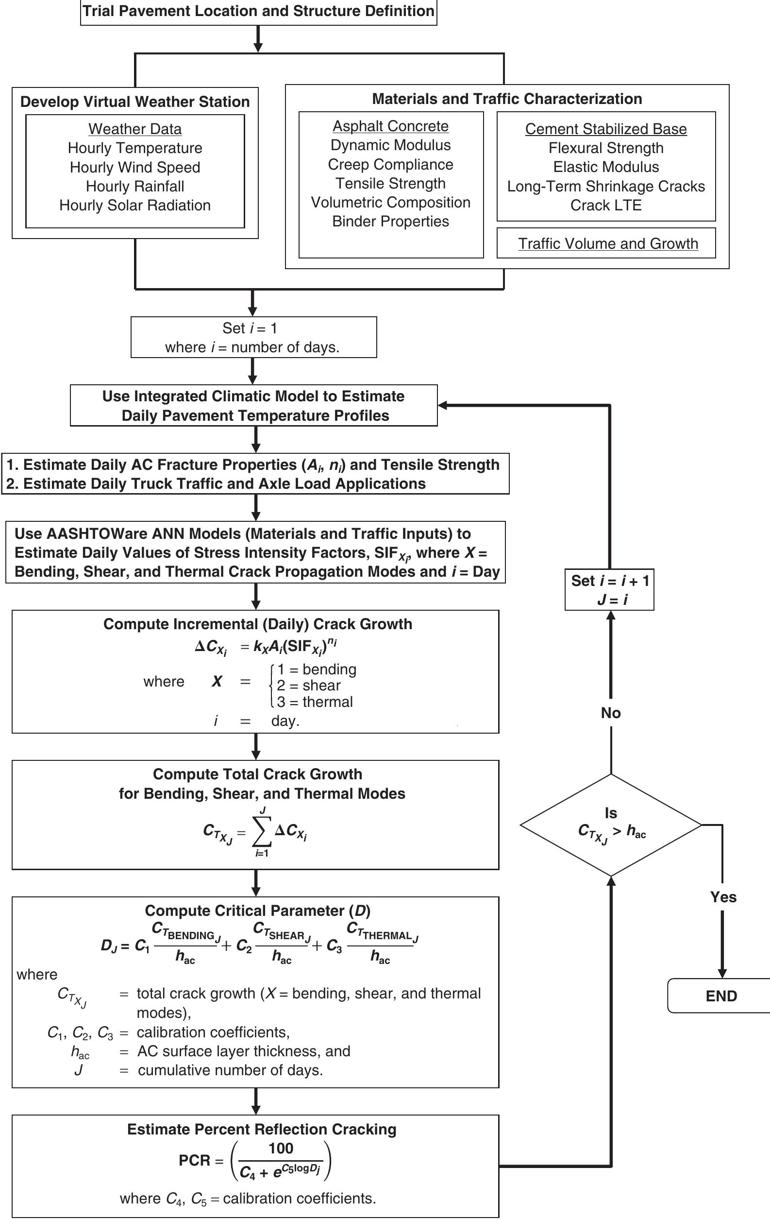 Pavement Reflection Classifications (PDF) Adaptation of NCHRP Project 1-41 Reflection Cracking Models for ...