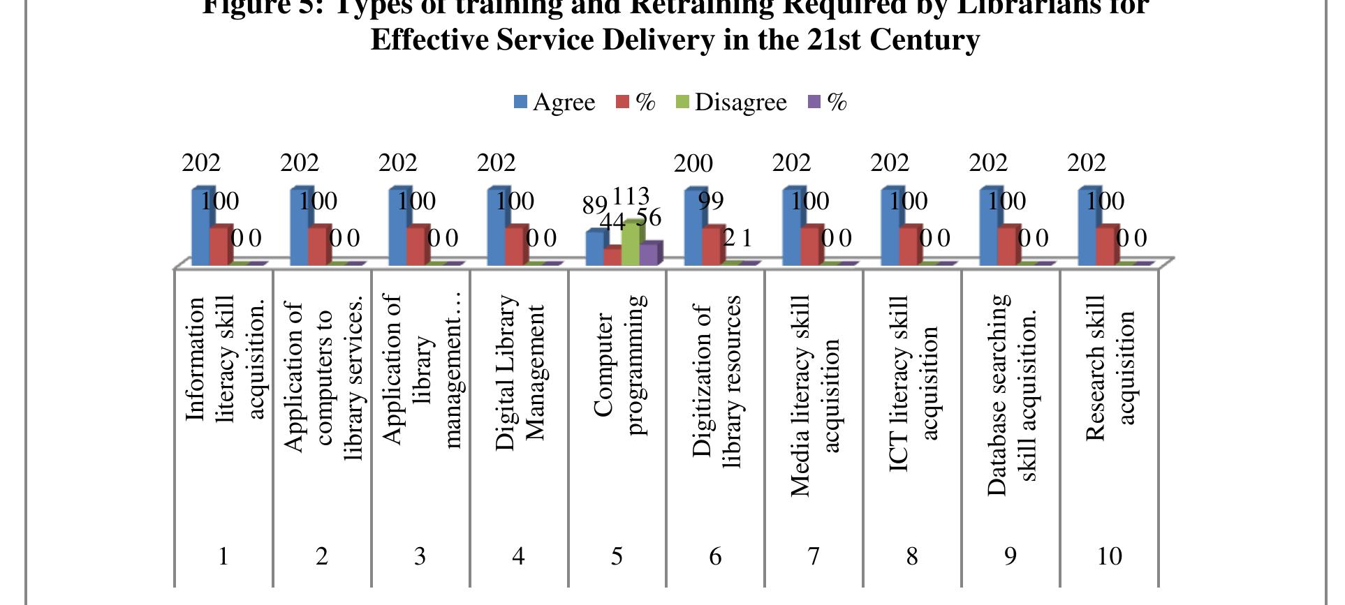 (PDF) Librarians for Effective Information Service Deliver In Academic ...