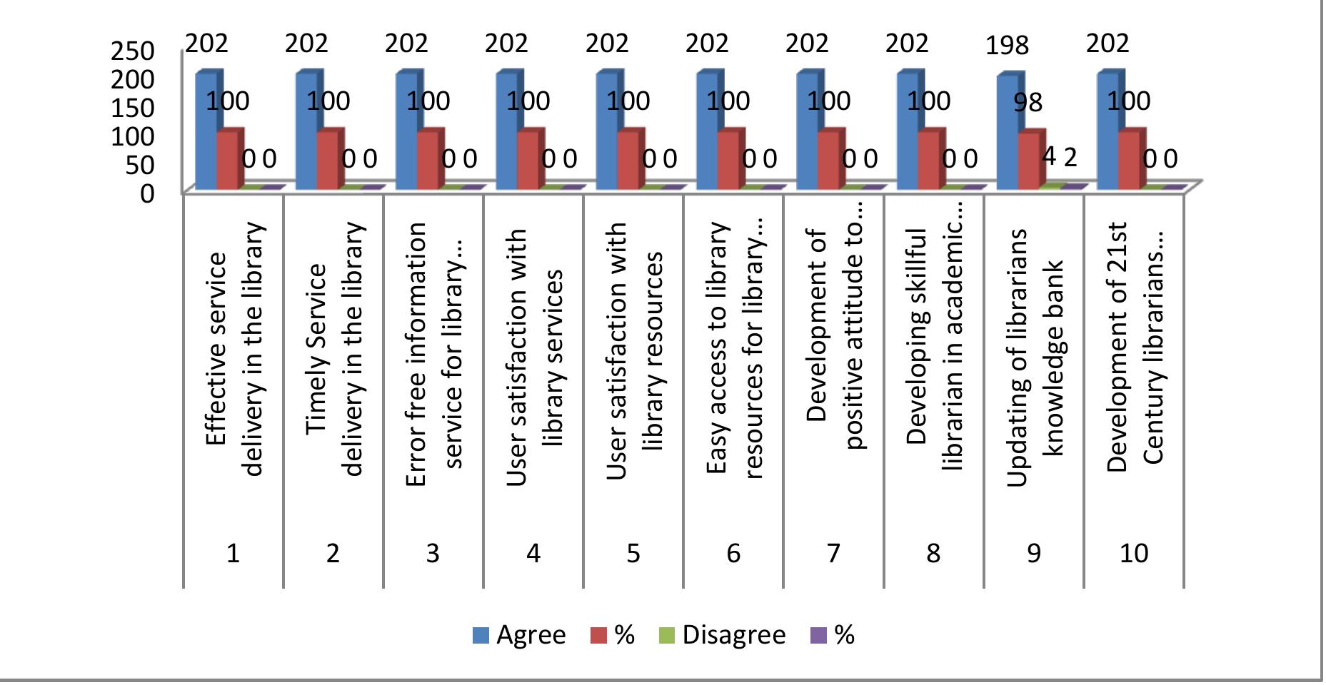 (PDF) Librarians for Effective Information Service Deliver In Academic ...