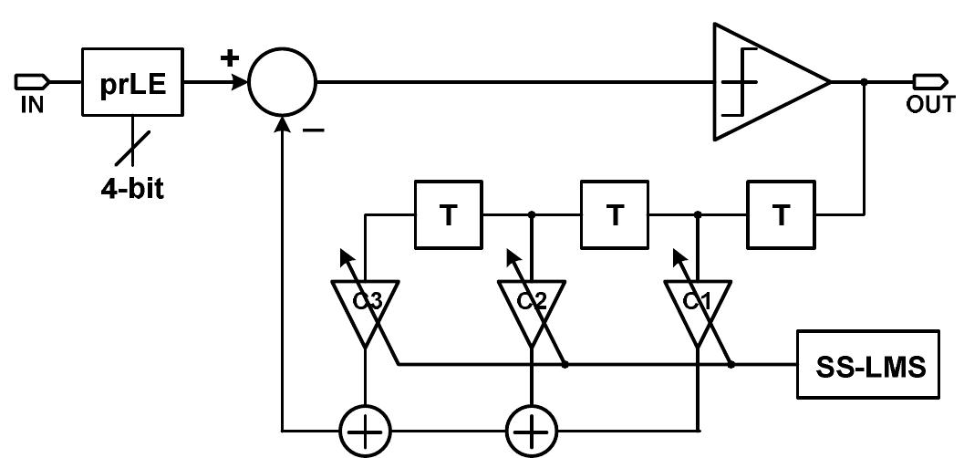 (PDF) A programmable pre-cursor ISI equalization circuit for high-speed ...