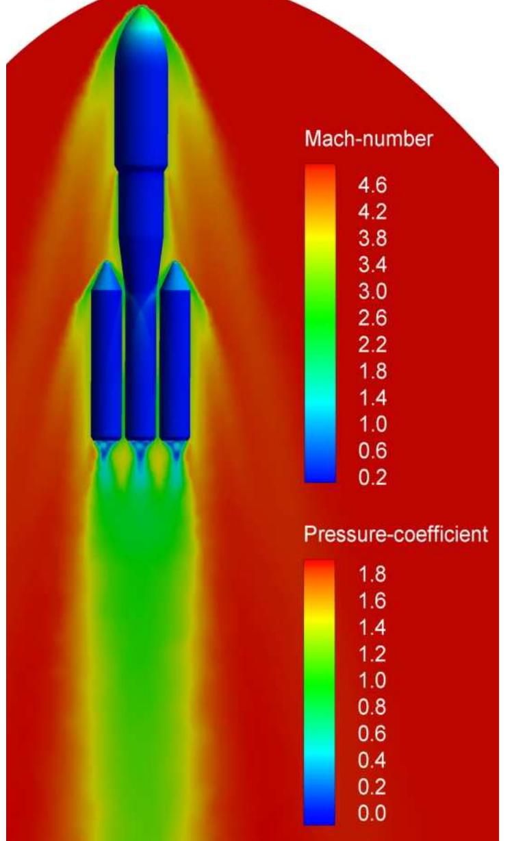 (PDF) Aerodynamic Analysis with Separation Dynamics of a Launcher at ...