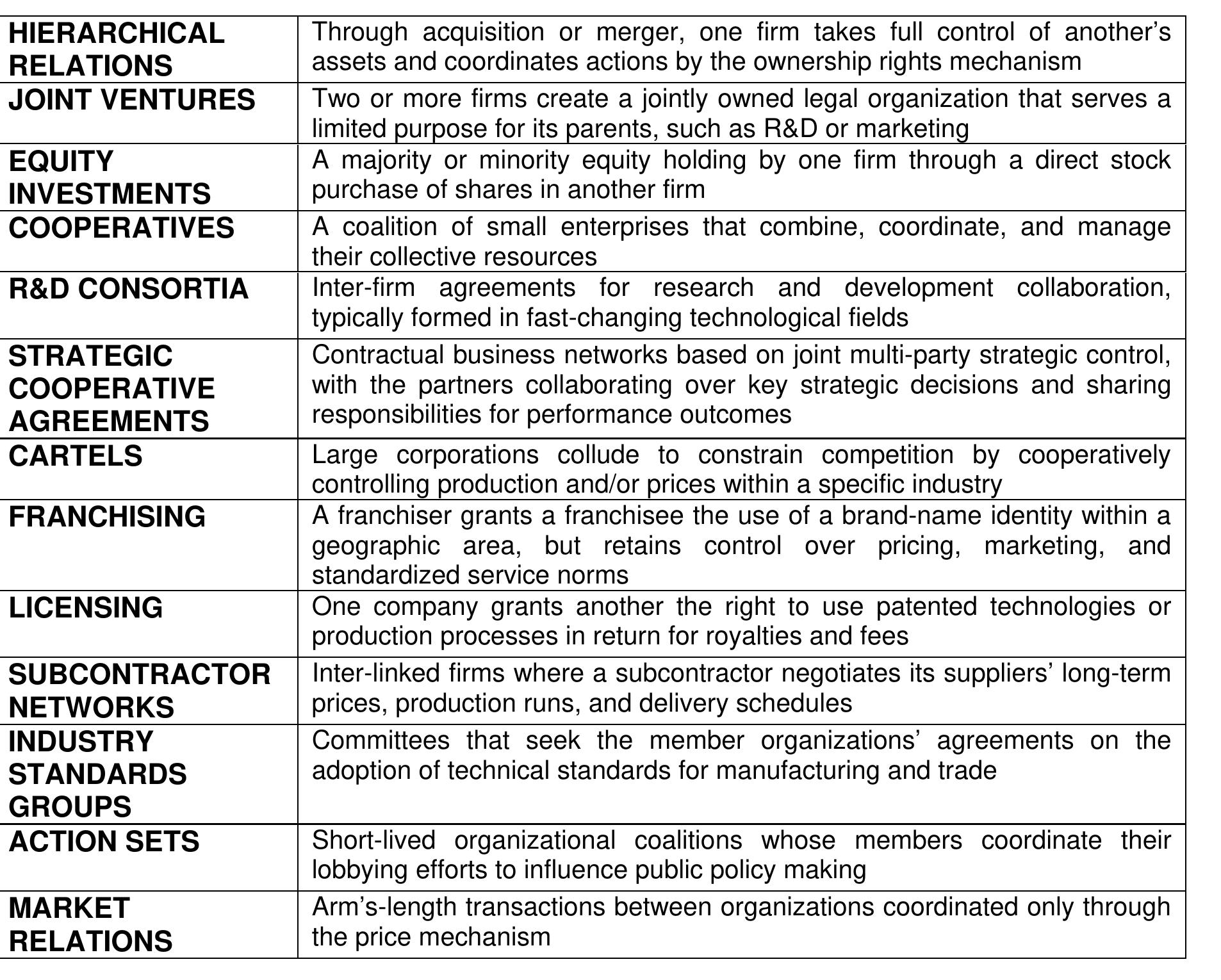 (PDF) Strategic alliances and models of collaboration