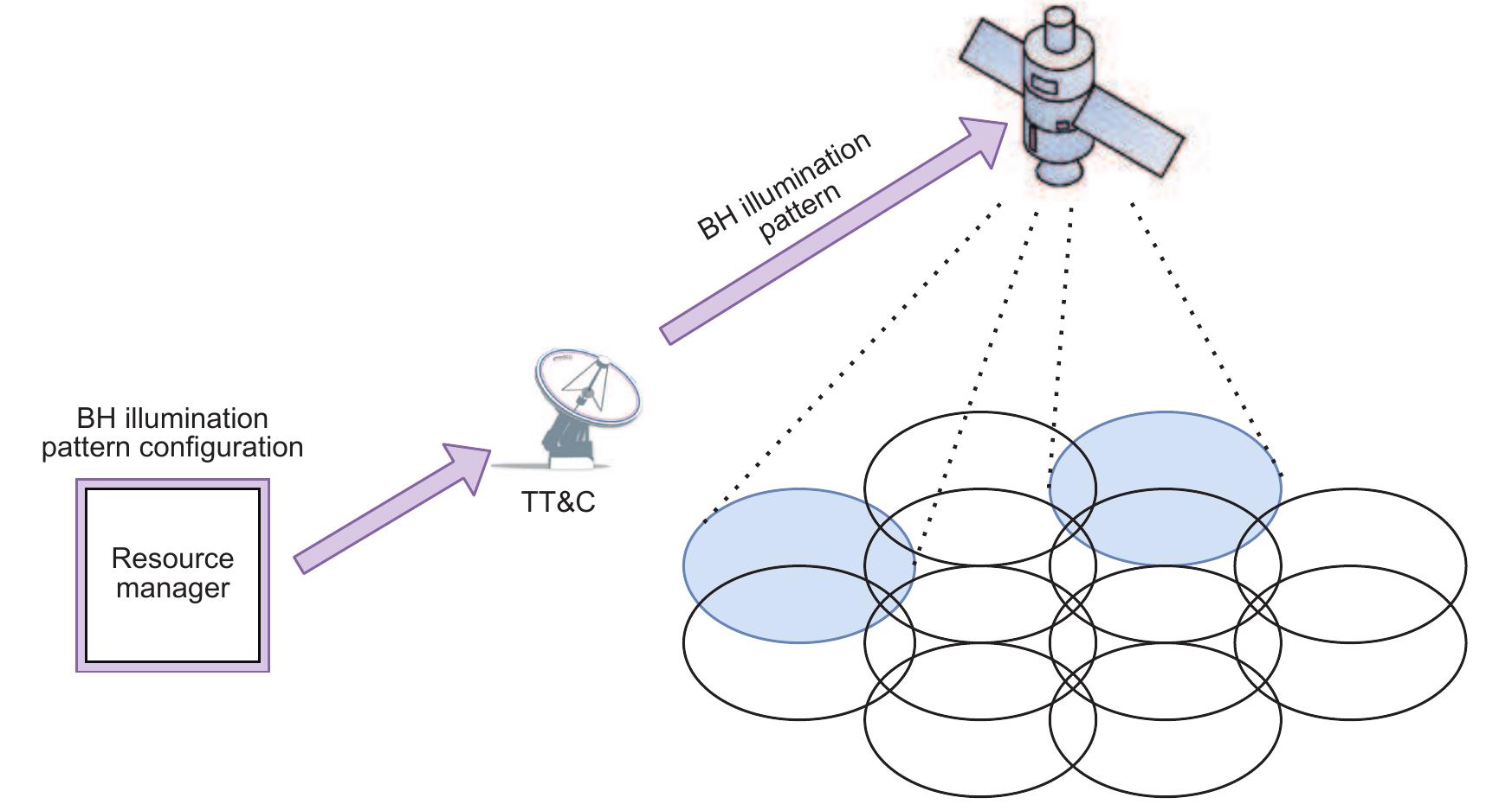 Telemetry Tracking And Command Figure 8 - from Artificial intelligence for satellite