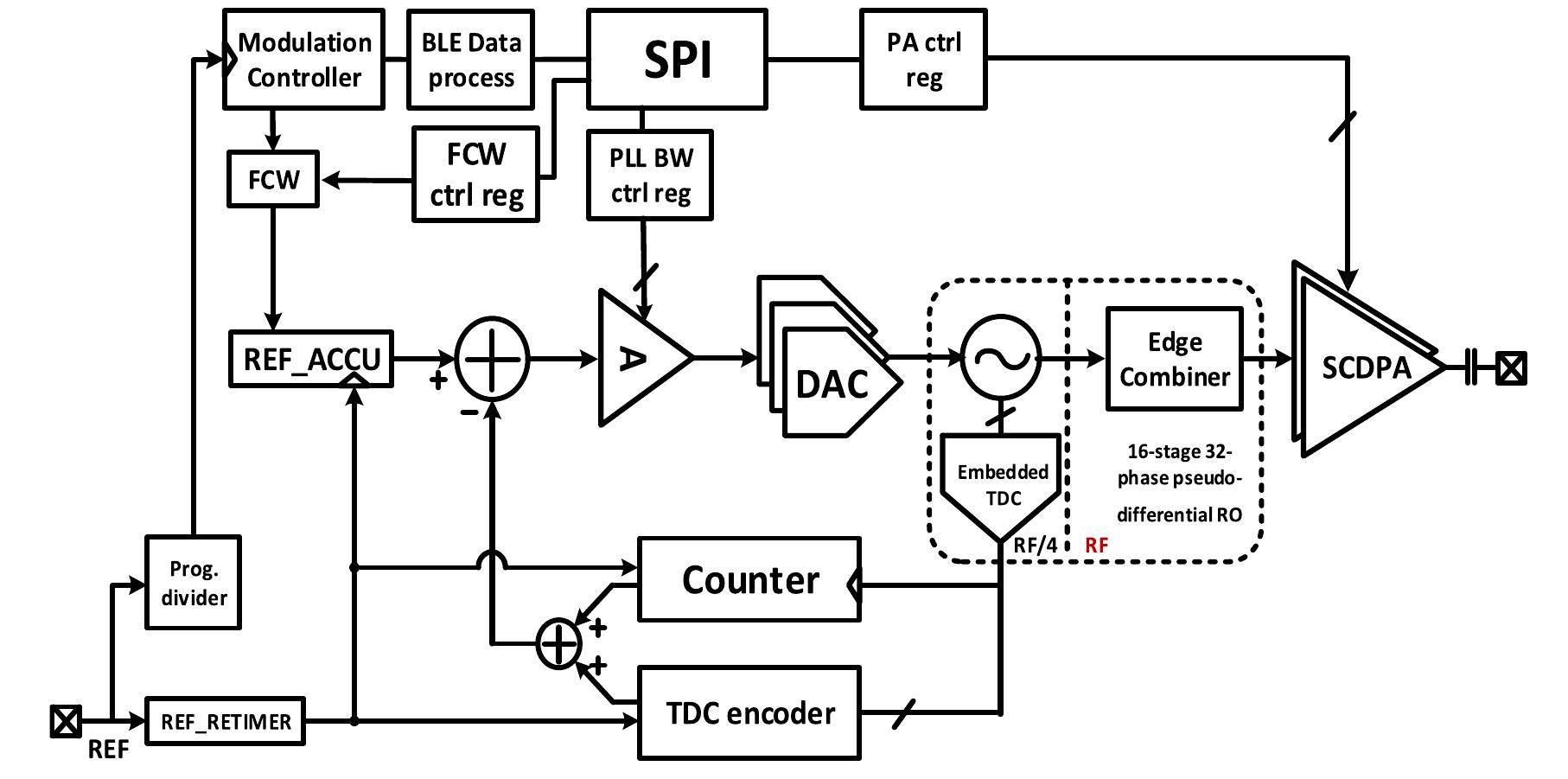 Figure 17 - Analysis and Design of an Ultra-Low-Power