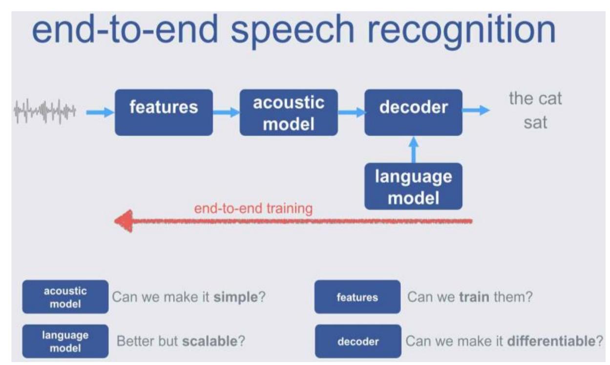 (PDF) Design module for speech recognition graphical user interface ...