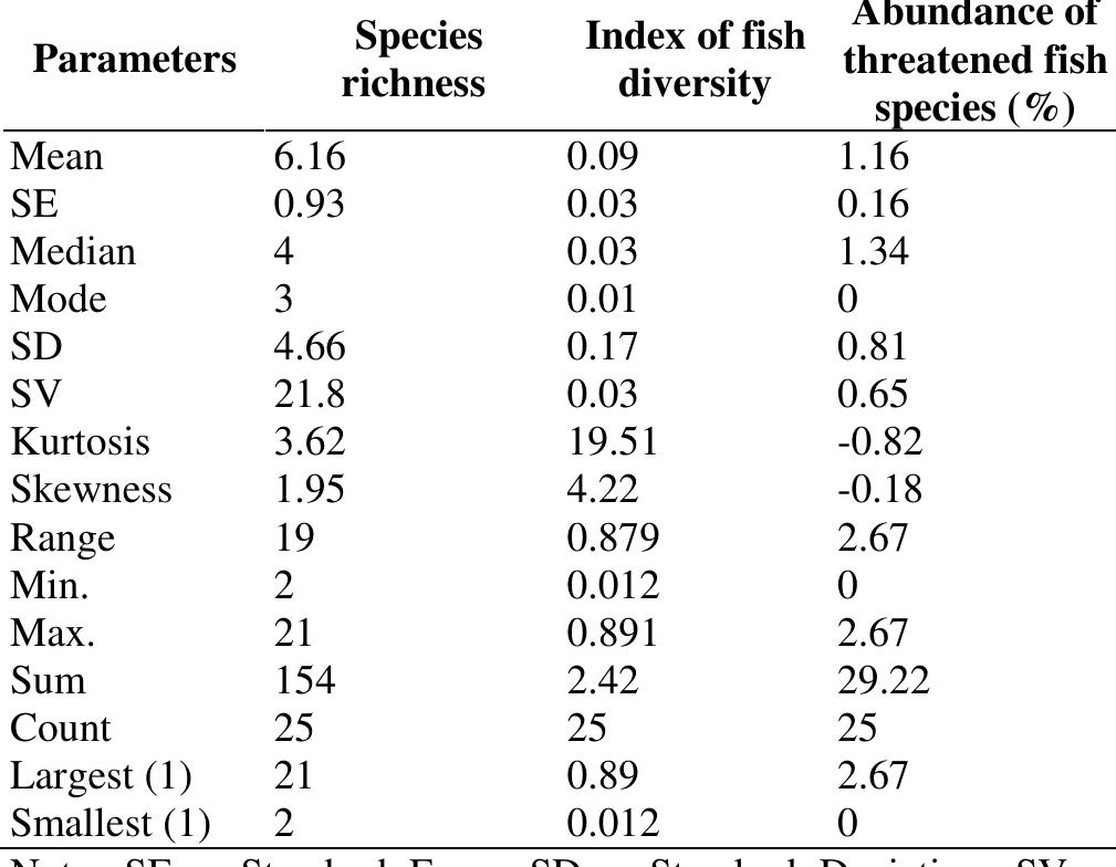 PDF) The Society for Indonesian Biodiversity