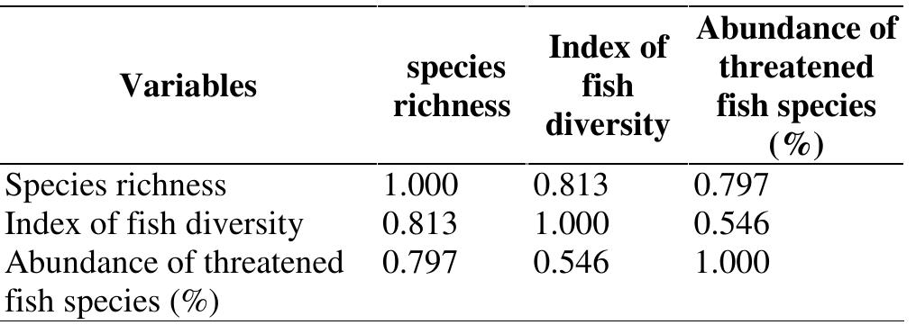 PDF) The Society for Indonesian Biodiversity
