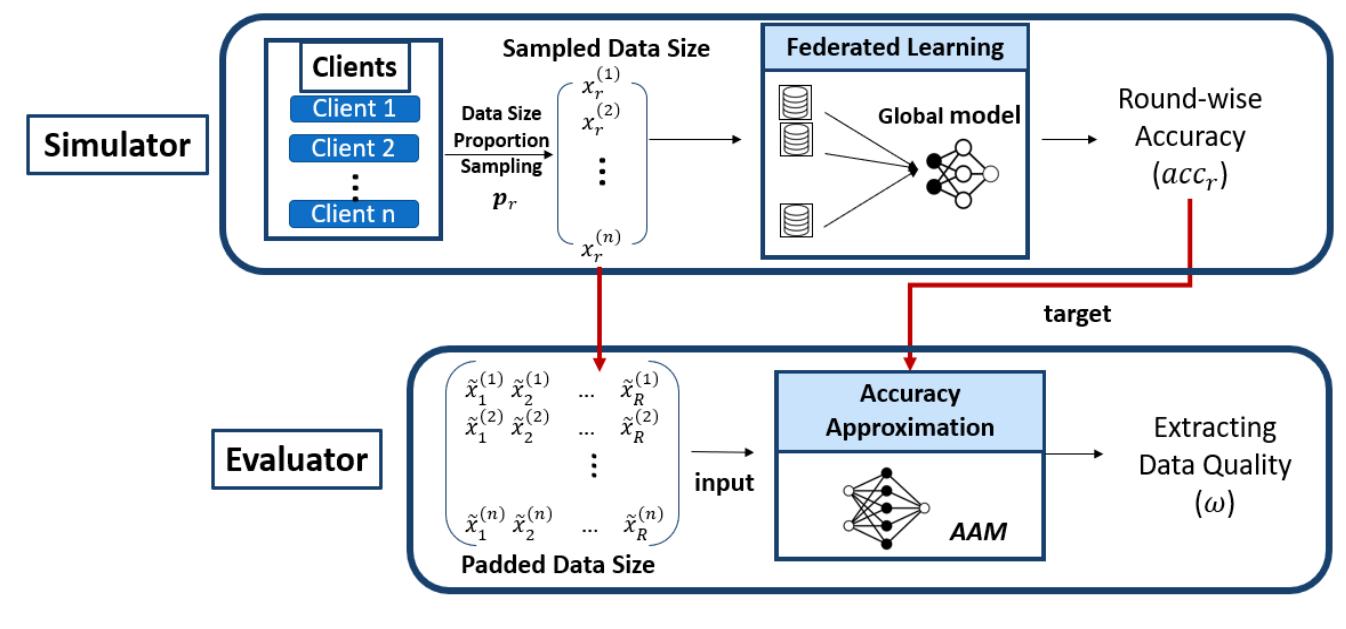 Figure 1 - from FedCCEA : A Practical Approach of Client