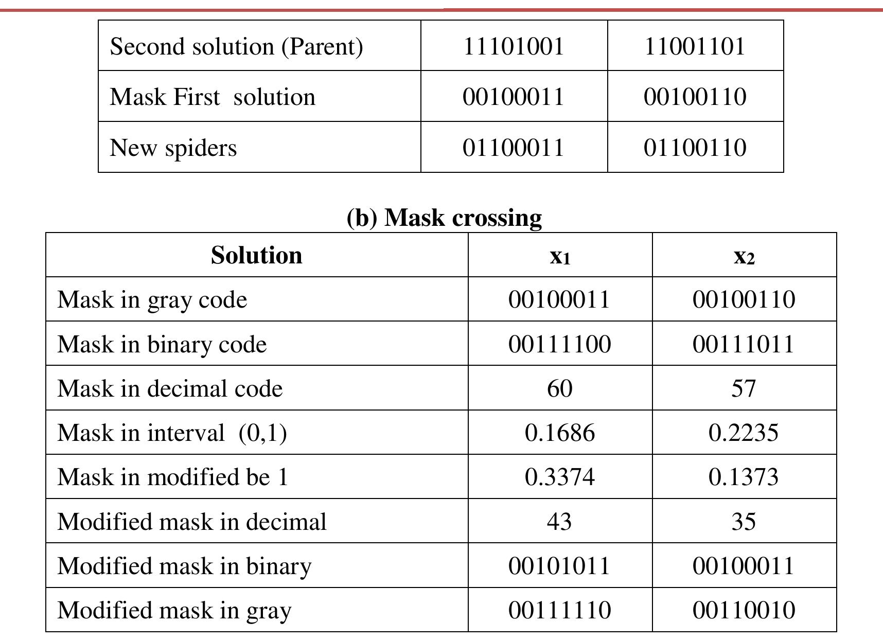 (PDF) A Black Widow Optimization Algorithm Using Chaos Reproduction ...