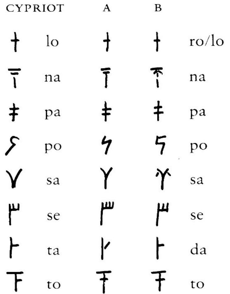 Linear A Script Examples (PDF) The Decipherment of Minoan Linear A, Vol. I, Part I, Hurrians and ...