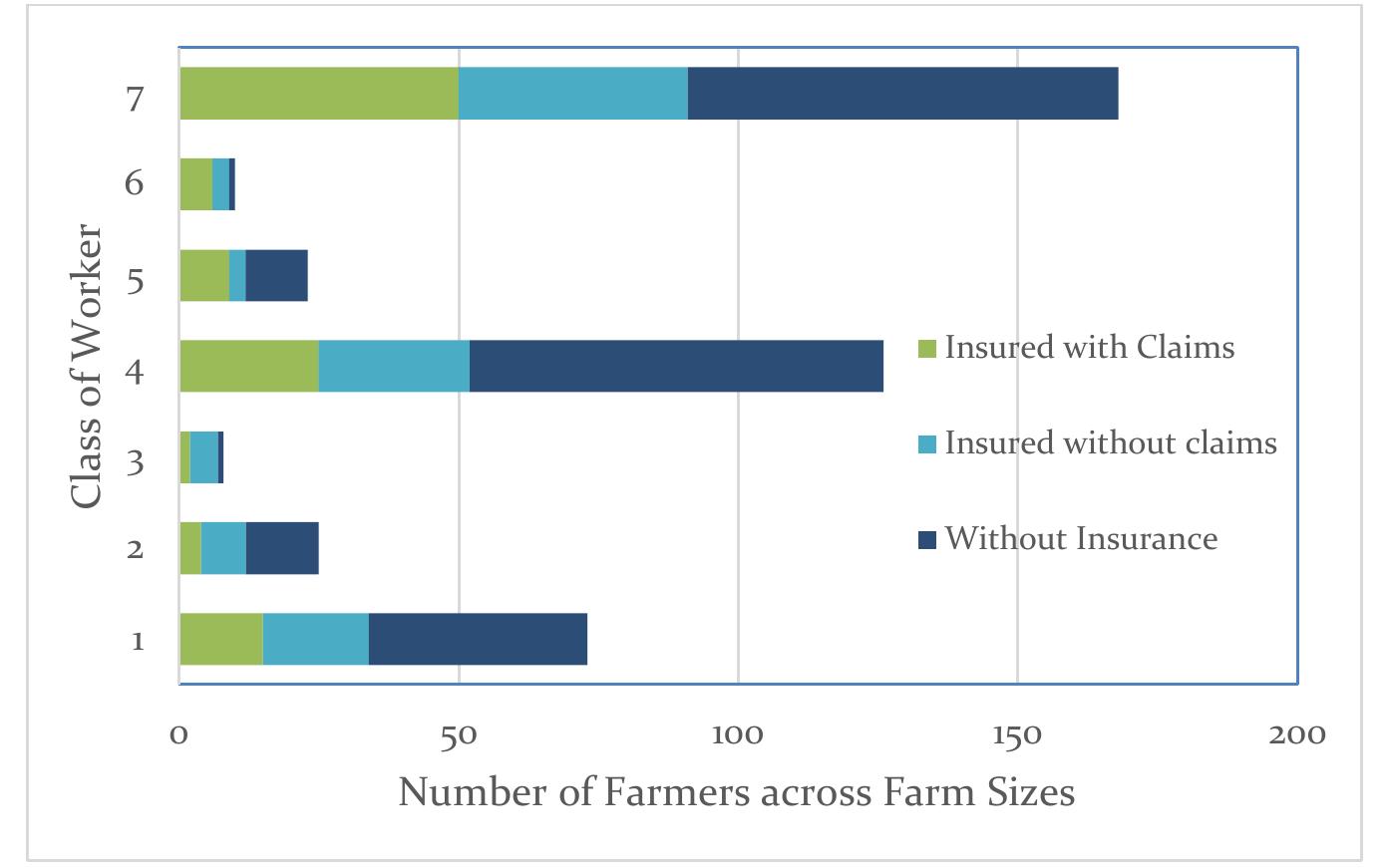 (PDF) Evaluation of the impact of the agricultural insurance program of ...