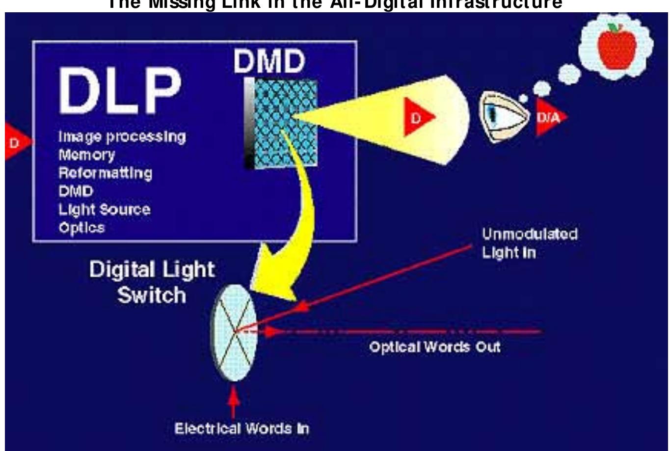 The schematic diagram of figure 5 illustrates the optical