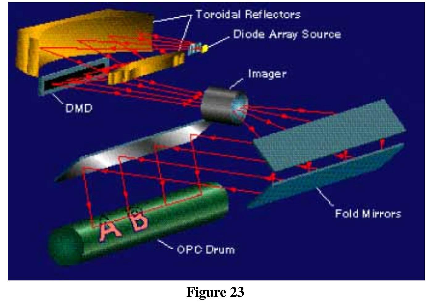 Dlp Array The schematic diagram of figure 5 illustrates the optical