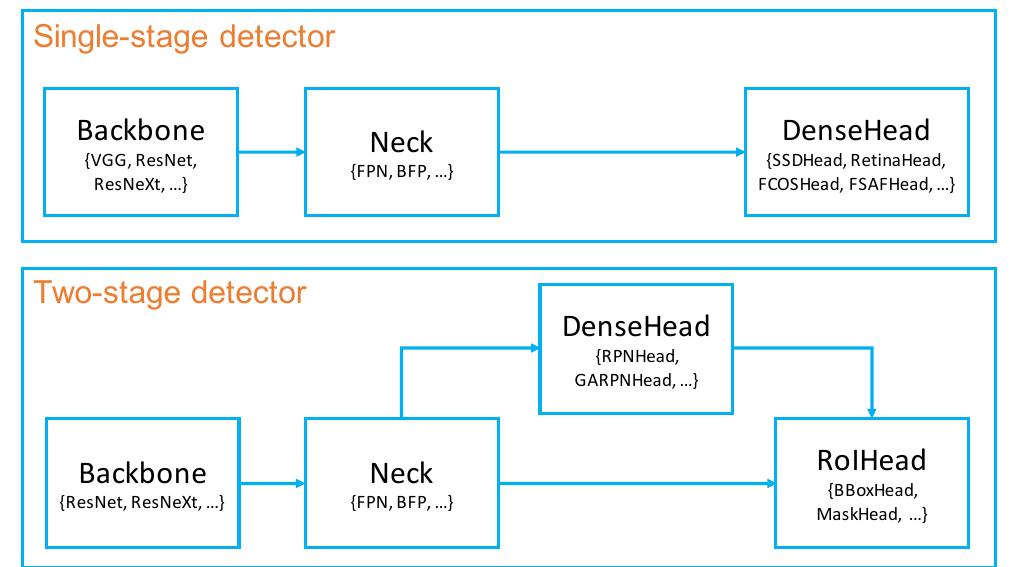 (PDF) MMDetection: Open MMLab Detection Toolbox and Benchmark