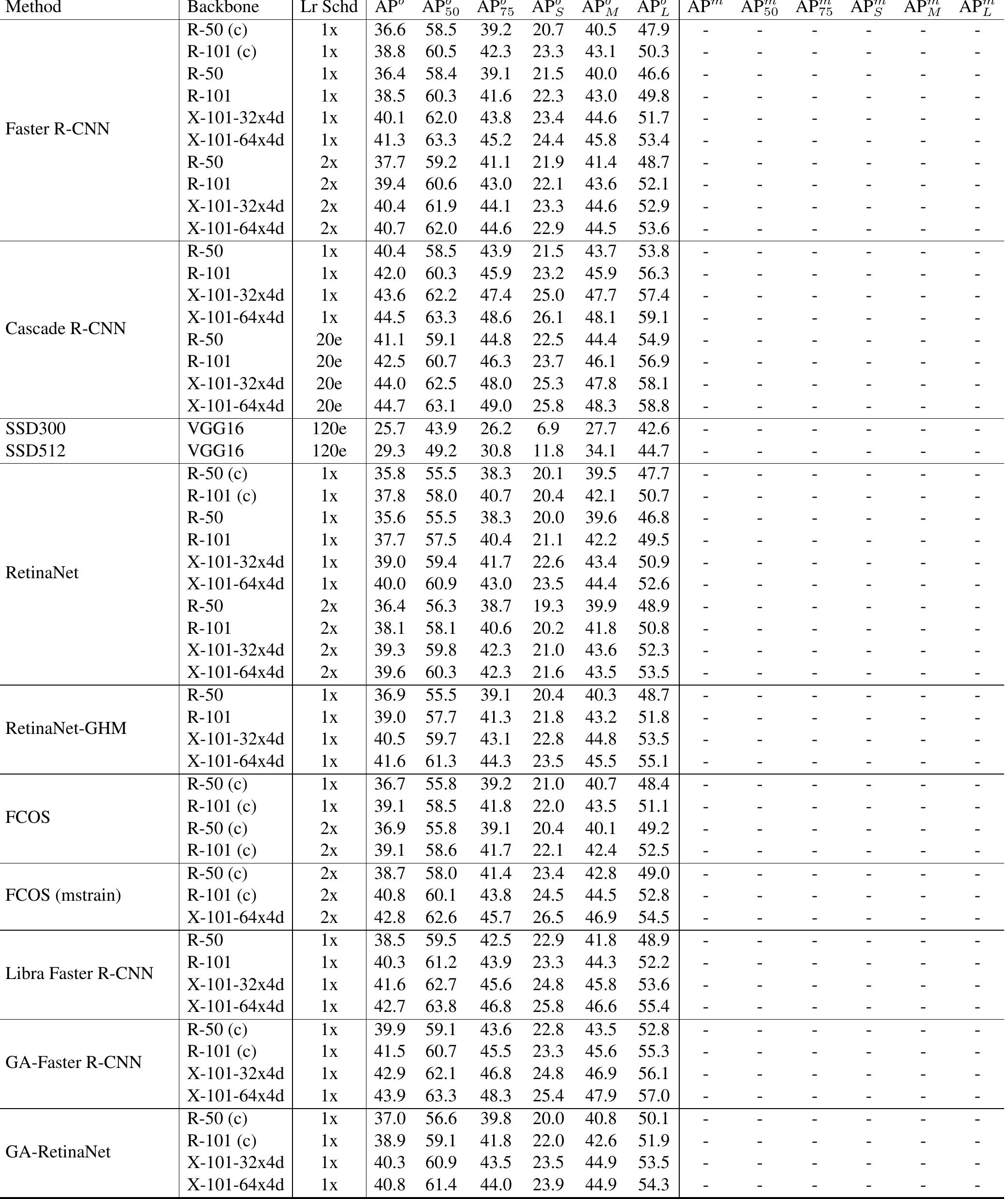 (PDF) MMDetection: Open MMLab Detection Toolbox and Benchmark