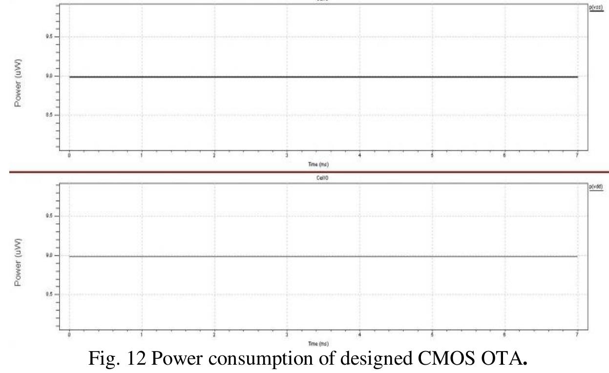 (PDF) Design of Two Stage Ultra Low Power CMOS Operational ...