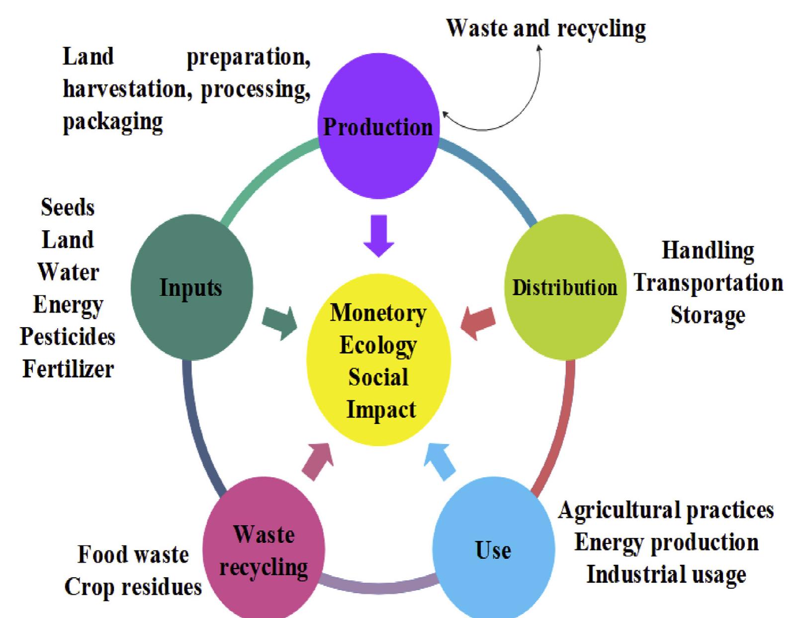 Biofuel From Rice (PDF) Biofuel from rice straw