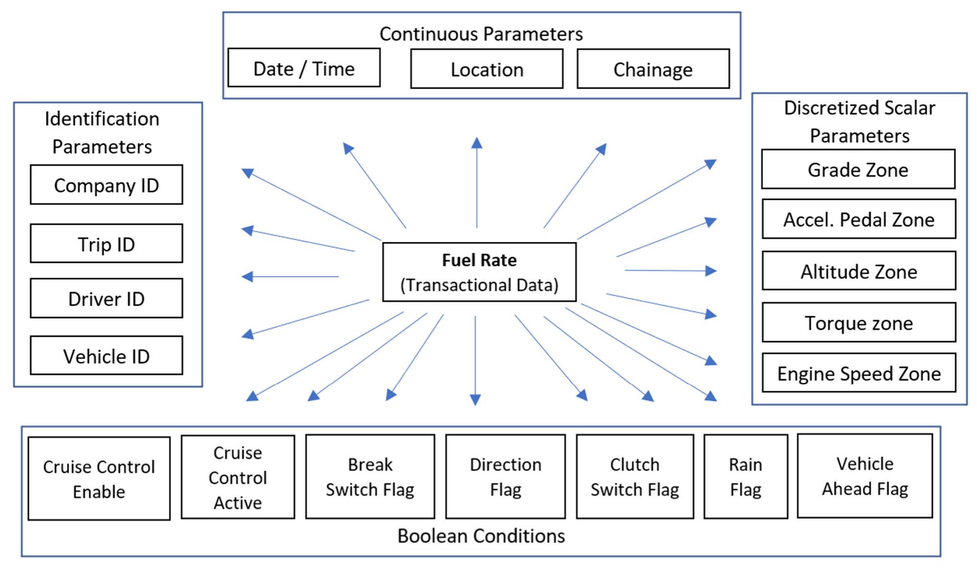 (PDF) Design and Testing of a Fuel Consumption Eco-Driving Coach System ...