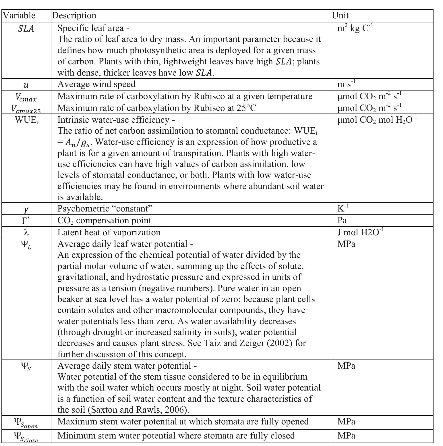 Table 8 - from A PROCESS-BASED ECOSYSTEM MODEL (PALEO-BGC)