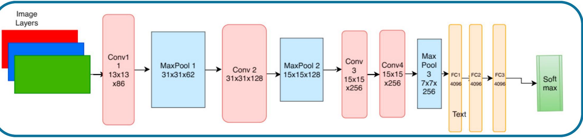 (PDF) OCR-Nets: Variants of Pre-trained CNN for Urdu Handwritten ...