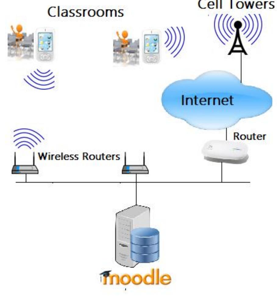 (PDF) A Students Attendance System Using QR Code