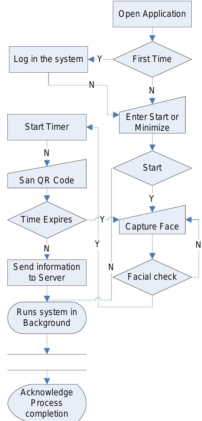 (PDF) A Students Attendance System Using QR Code