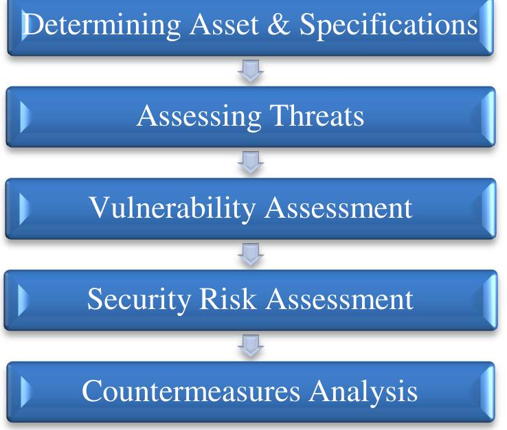 (PDF) Vulnerability and Security Risk Assessment of a Thermal Power ...