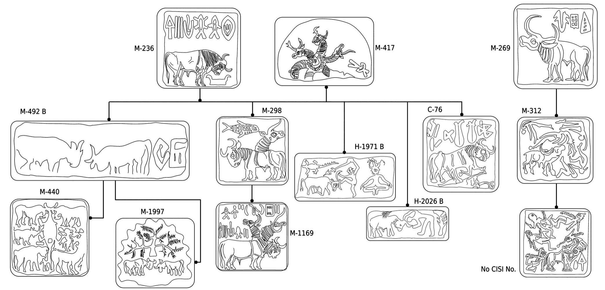 Chart 5 goat and its avatars. from left, gen 1: facing goats