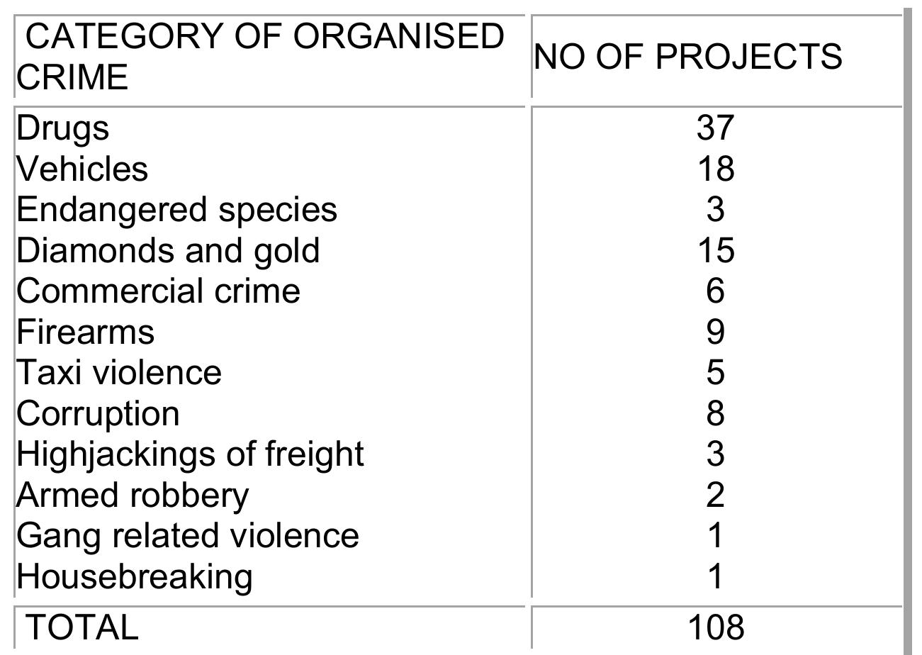 (PDF) Organised crime in post-apartheid South Africa