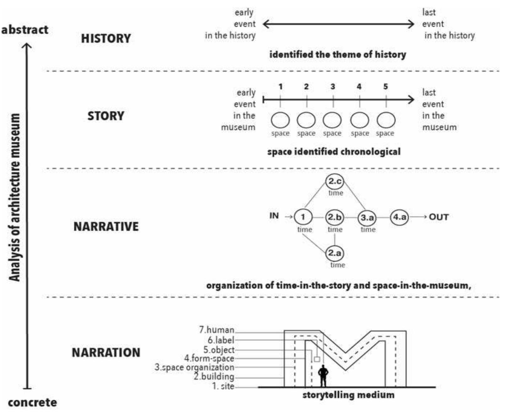 (PDF) The Narration Layer of Fatahillah Museum Based on Narratology ...