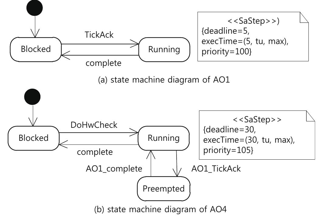 Ao4 Reference State machine diagrams of ao1 and ao4