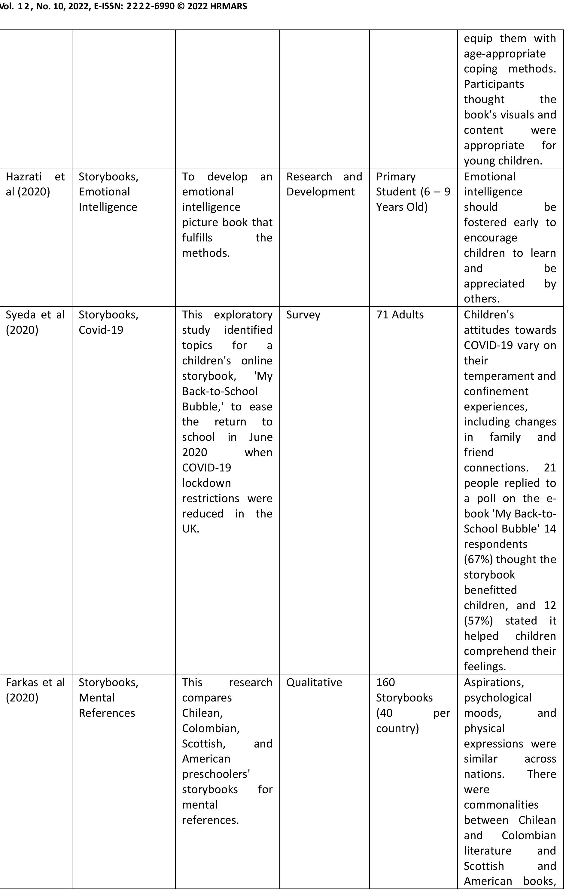 Table 3 - A Systematic Review: Identifying Research Gaps in