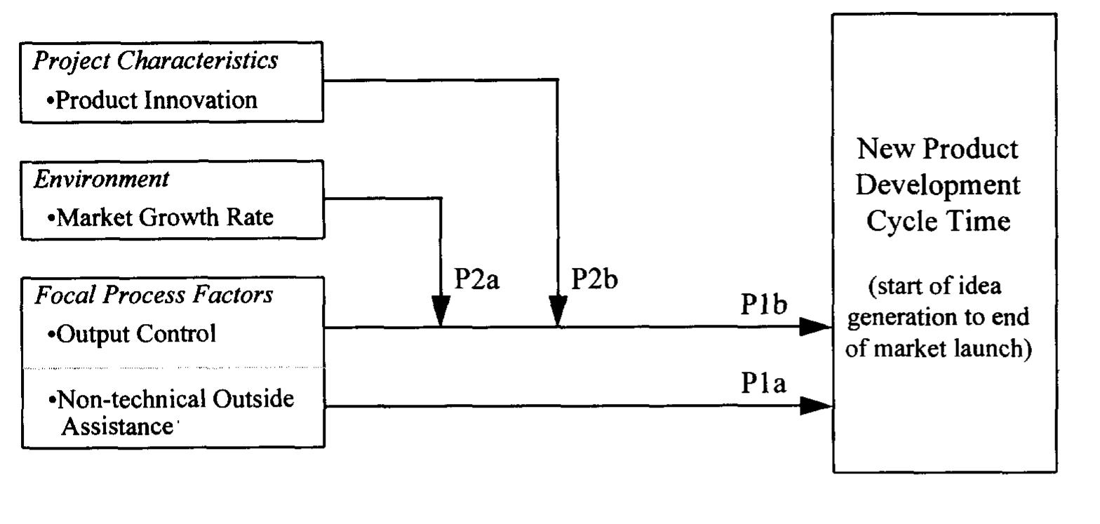 (PDF) New product development cycle time