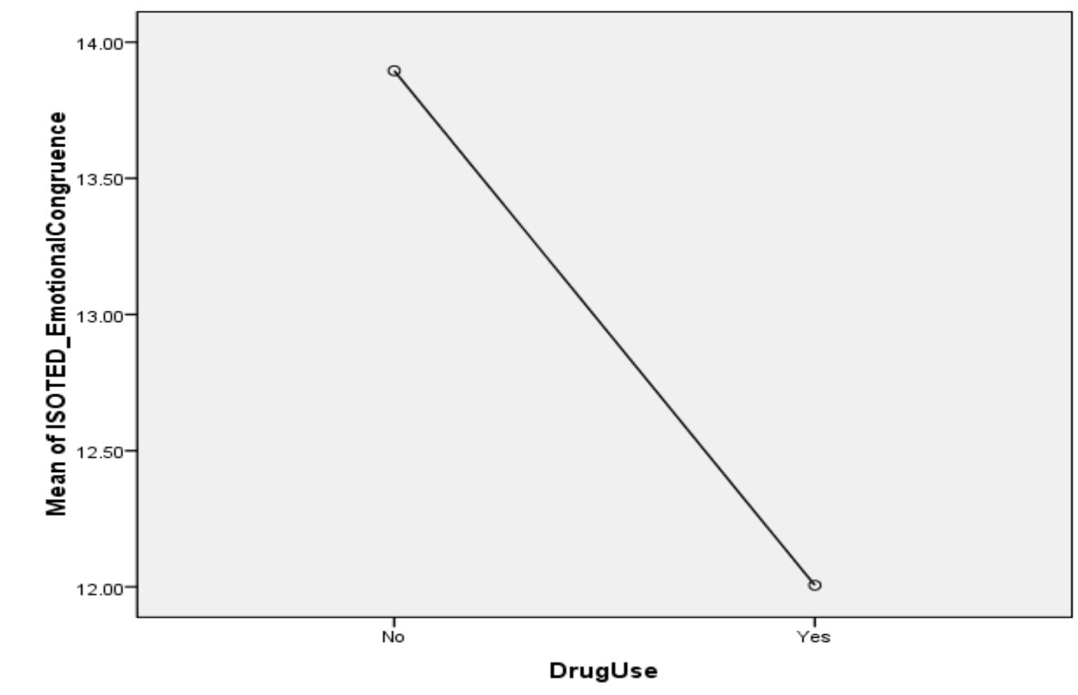 (PDF) Intimacy scale of the emotional dimension: construct validation
