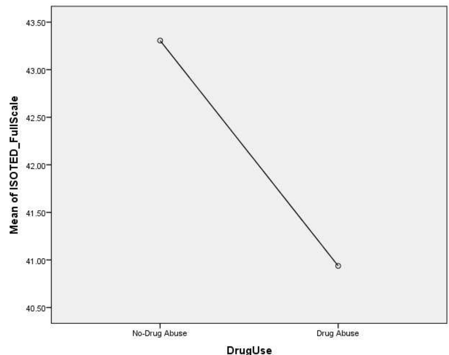 (PDF) Intimacy scale of the emotional dimension: construct validation