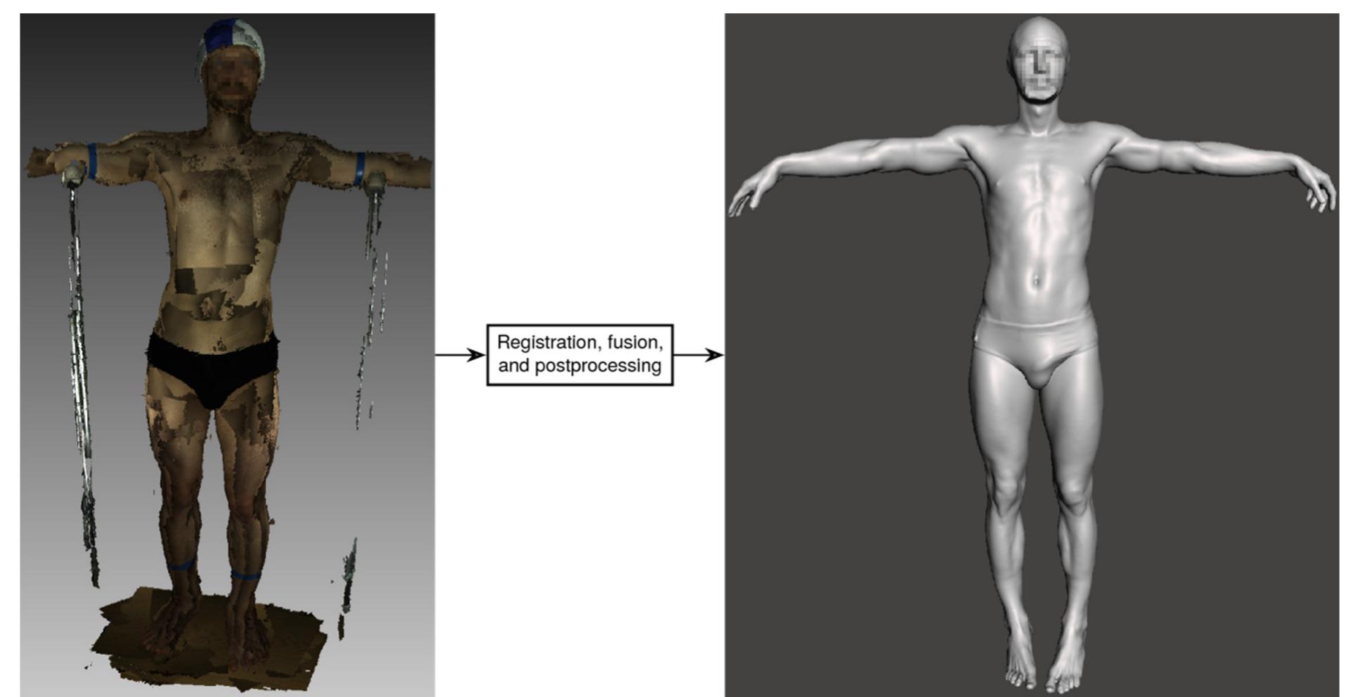 (PDF) Application of 3D Whole Body Scanning in Research on Human Body ...