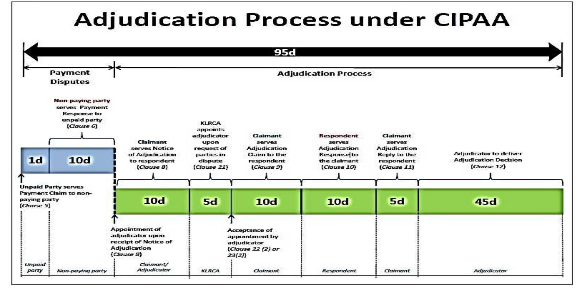 (PDF) Construction Industry Payment and Adjudication Act; enhancing ...