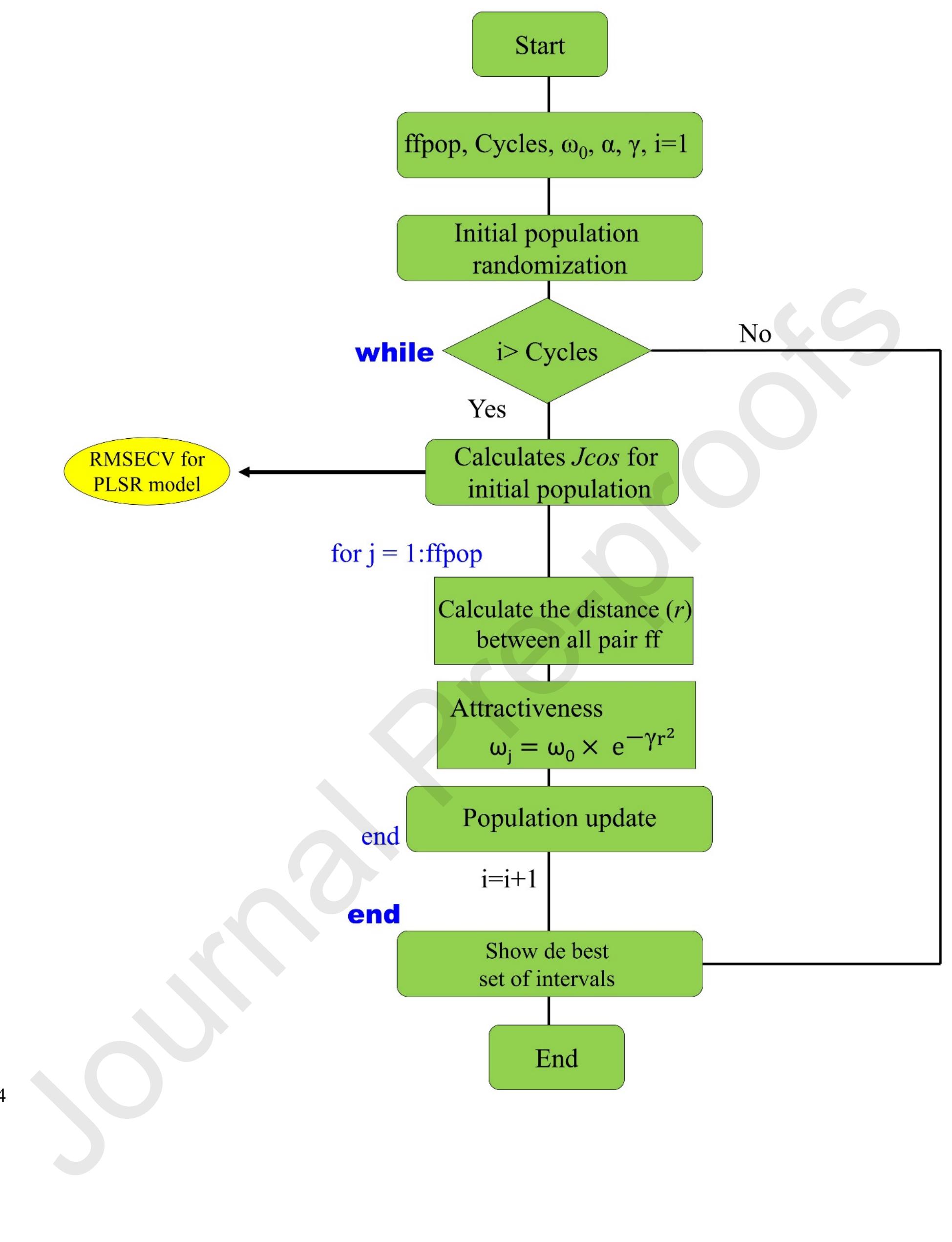 (PDF) Bio-inspired algorithm for variable selection in i-PLSR to ...