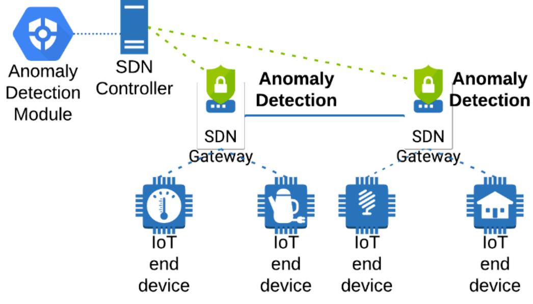 (PDF) Intelligent Anomaly Detection System for IoT